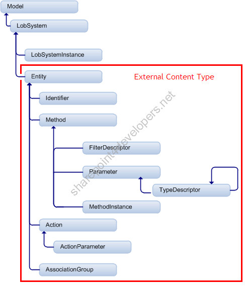 BDCModel